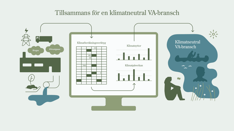 EN illustration över klimatberäkningsverktyget